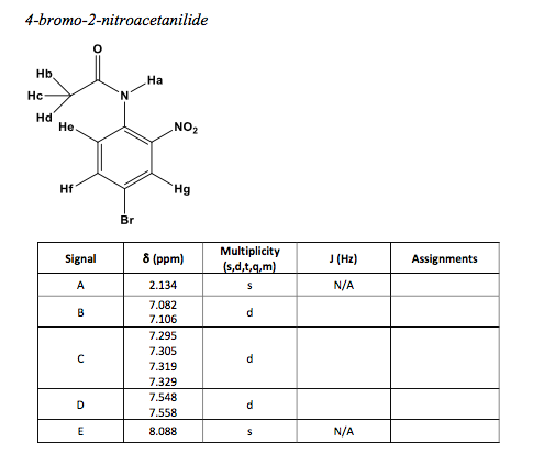 4-bromo-2-nitroacetanilide Hb. Ha Hc Hd NO He Hf Br Multiplicity (ppm) Signal 2.134 7.082 7.106 7.295 7.305 7.319 7.329 7.548 7.558 8.088 N/A N/A Assignments