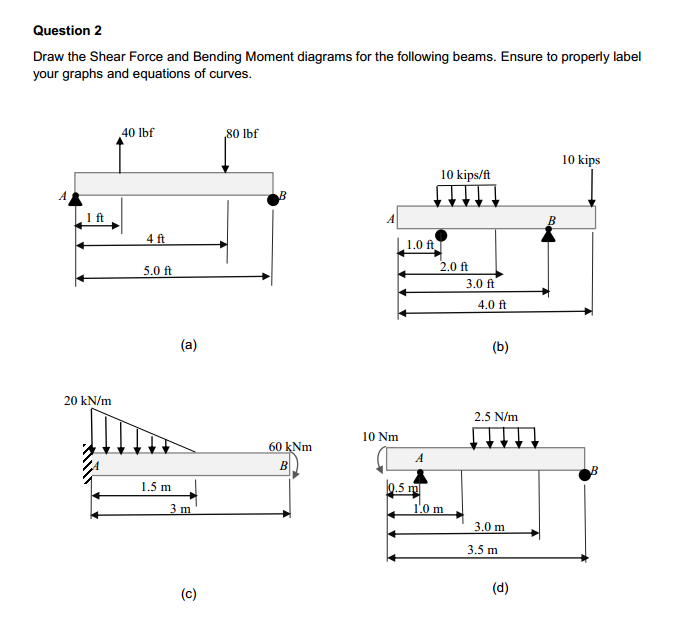 Bending moment mechanical engineering homework help