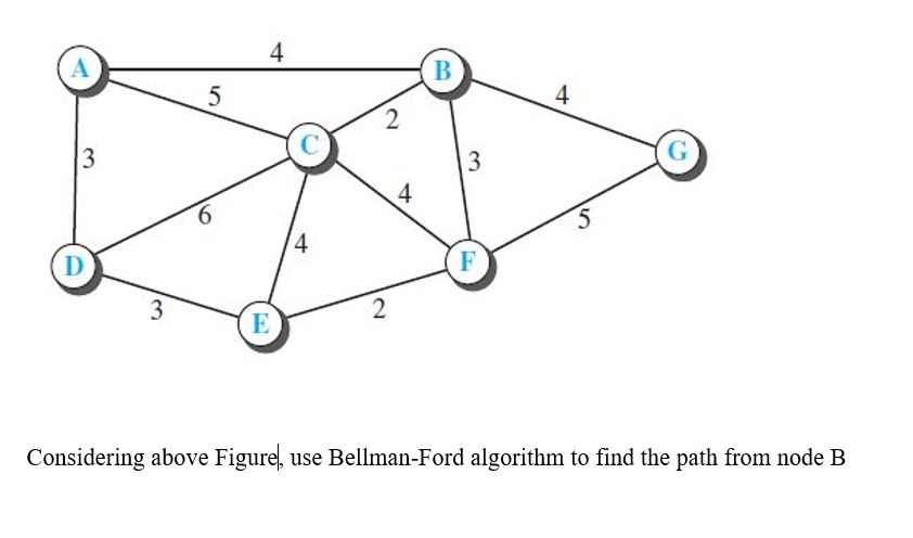4 4 4 4 Considering above Figure, use Bellman-Ford algorithm to find the path from node B