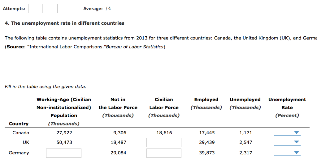 Spanning Wrok verkiezen Solved The following table contains unemployment statistics | Chegg.com