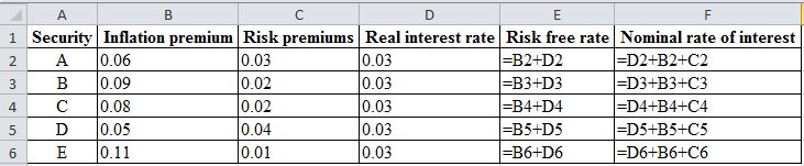 Security Inflation premium Risk premiums Real interest rate Risk free rate Nominal rate of interest 2 1 A 0.06 ? 10.09 ? 10.0