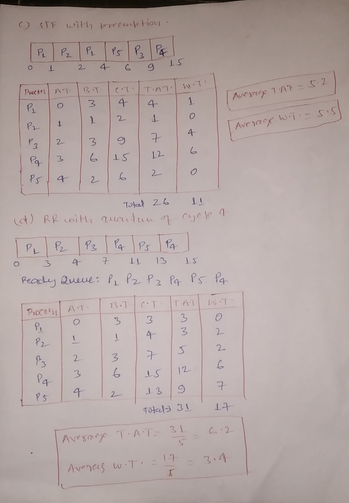 Cpu scheduling thesis 04 image