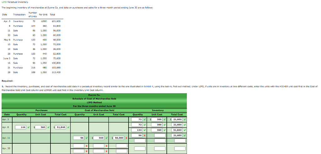 Lifo Perpetual Inventory The Beginning Inventory Of Chegg 