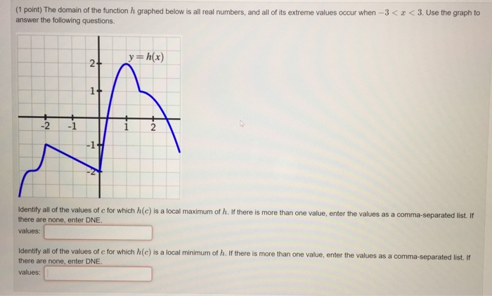 Solved The Domain Of The Function H Graphed Below Is All Chegg Com
