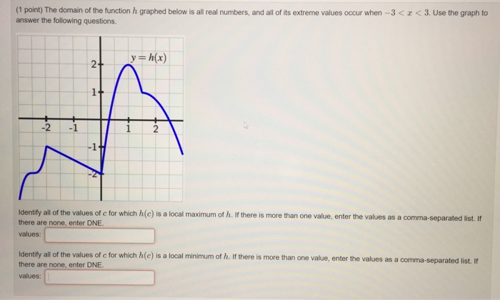 Solved The Domain Of The Function H Graphed Below Is All Chegg Com