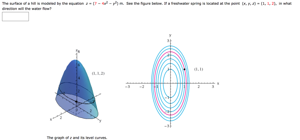 The Surface Of A Hill Is Modeled By The Equation Z 7 Chegg Com