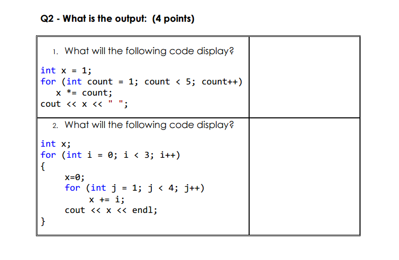 Solved What Is The Output What Will The Following Code D