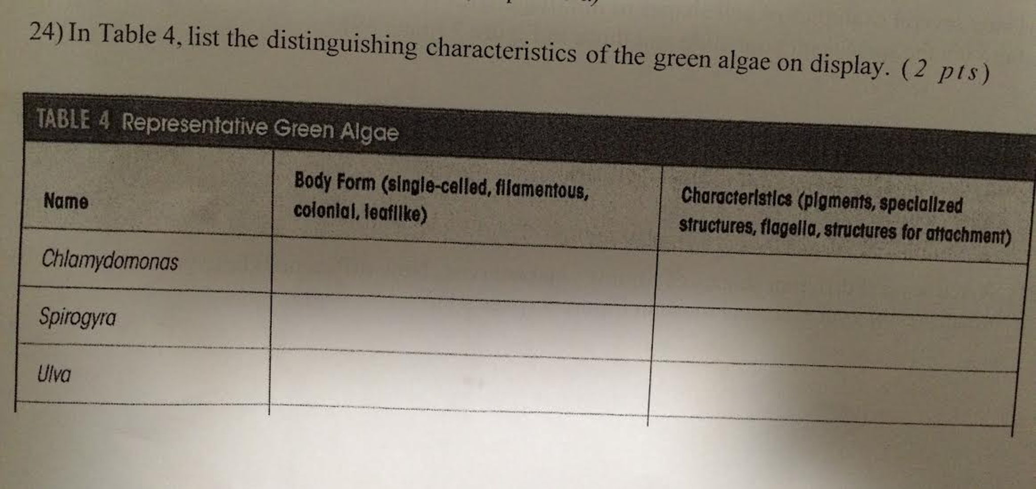 Solved List The Distinguishing Characteristics Of The Fou Chegg Com