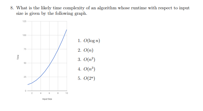 Size Is Given By The Following Graph 125 100 1 O Log Chegg Com