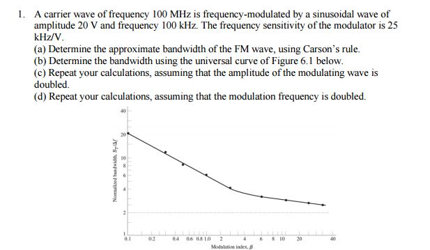 Solved A Carrier Wave Of Frequency 100 Mhz Is Frequency M