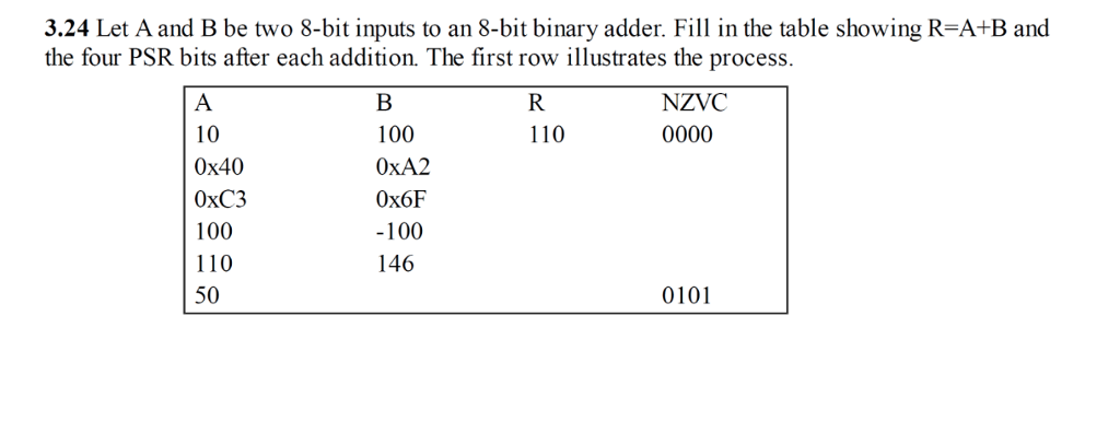 Solved Let A And B Be Two 8 Bit Inputs To An 8 Bit Binary