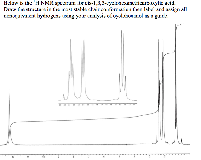 Solved Below Is The 1 H Nmr Spectrum For Cis 1 3 5 Cycl