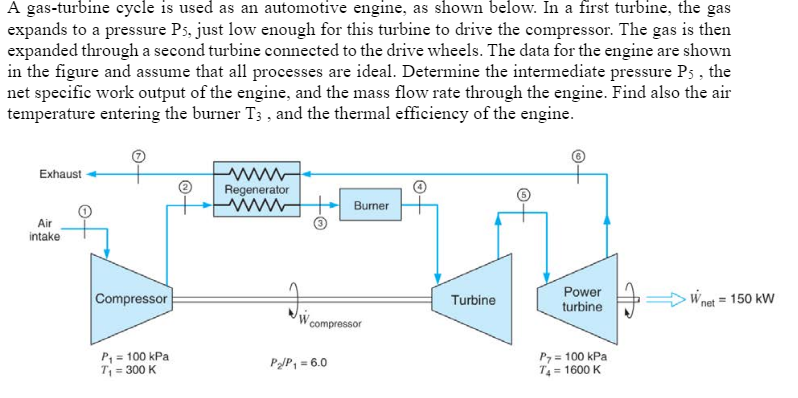 Solved A Gas Turbine Cycle Is Used As An Automotive Engin