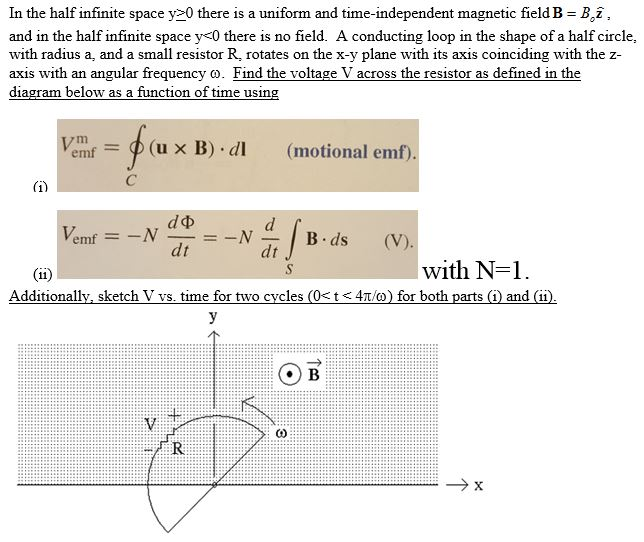 Solved In The Half Infinite Space Y 0 There Is A Uniform Chegg Com