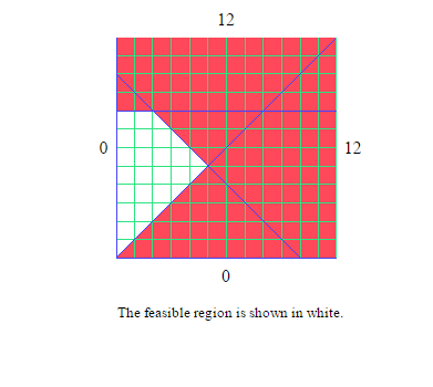 Question & Answer: Minimize           Z    =       X1      +     3X2 Subject to                      2X1      +     2X2    ... 1