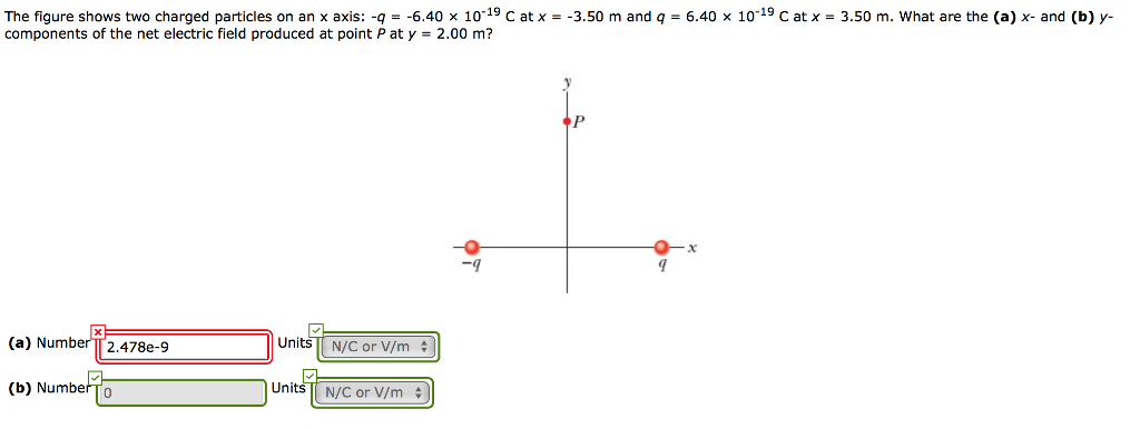 Solved The figure shows two charged particles on an \\( x