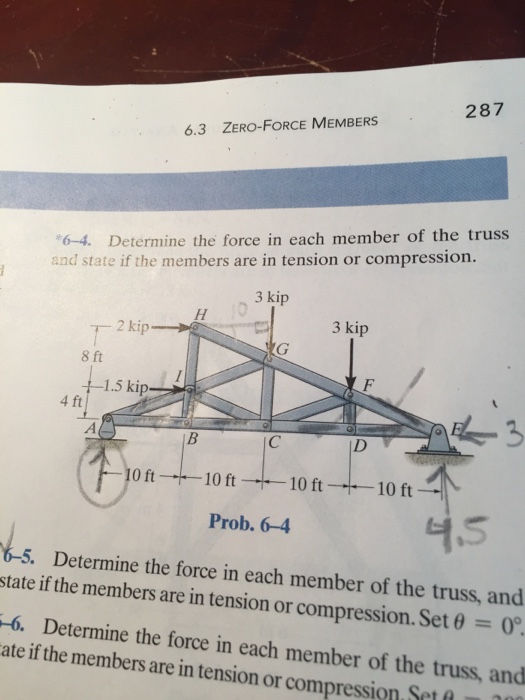 Solved 64 Determine the force in each member of the  Cheggcom