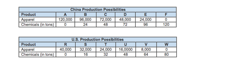 Solved *note Please Give Detailed Explanation, I Really