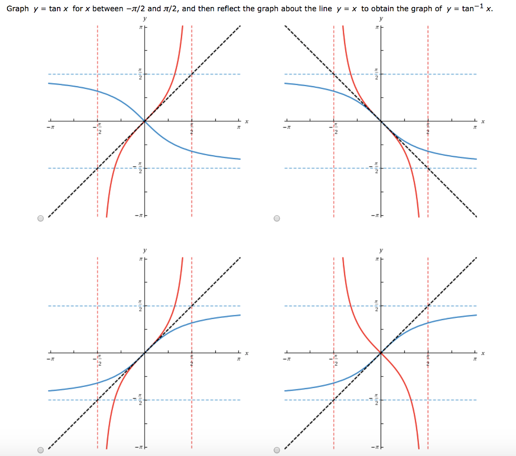 Solved Graph Y Tan X For X Between P 2 And P 2 And Then Chegg Com