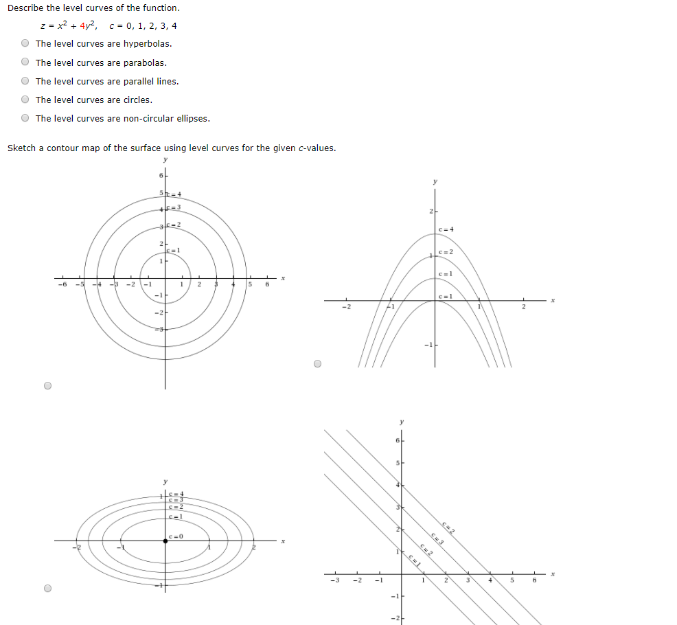 Solved Describe The Level Curves Of The Function Z X2 Chegg Com