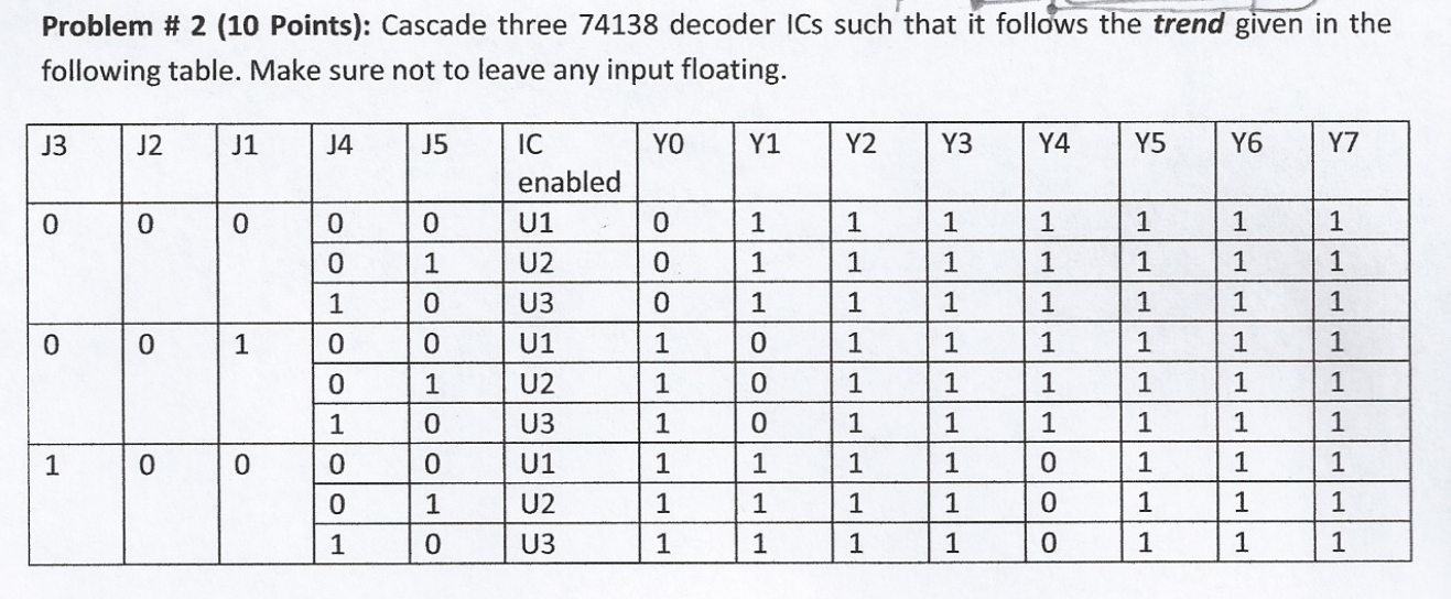 Cascade Three 74138 Decoder ICs Such That It Follw... | Chegg.com