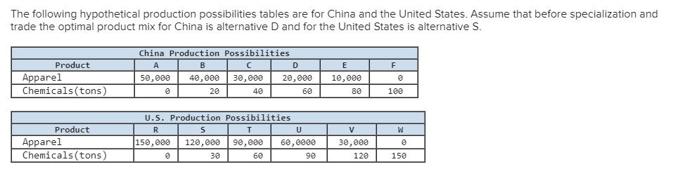 B. What Is The Total Gain In Apparel And Chemical