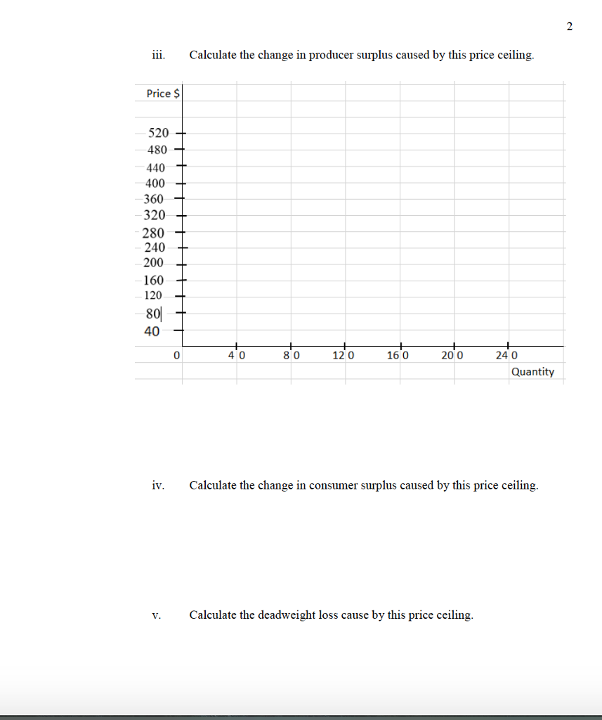 Solved Suppose The Government Decides That The Price Of K