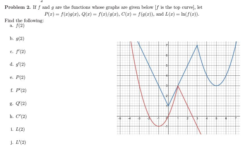 Solved If F And G Are The Functions Whose Graphs Are Given Chegg Com