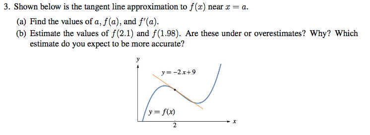 Solved 3 Shown Below Is The Tangent Line Approximation T Chegg Com