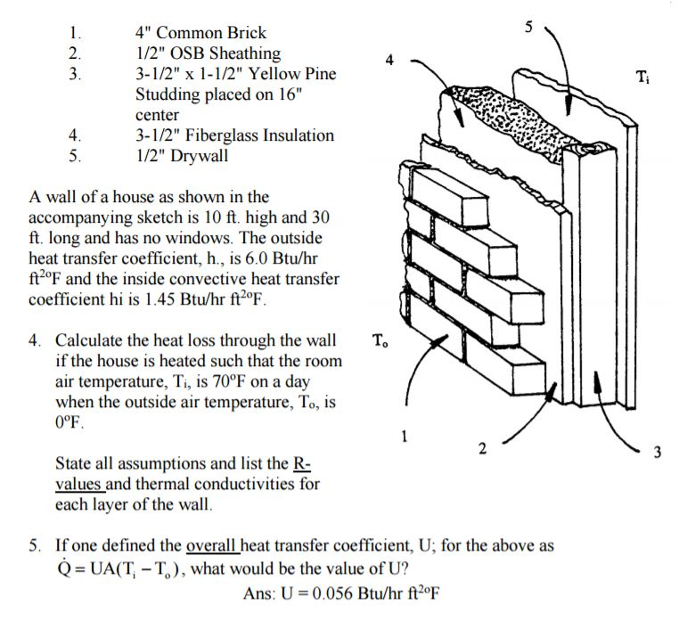 Solved A Wall Of A House As Shown In The Accompanying Ske