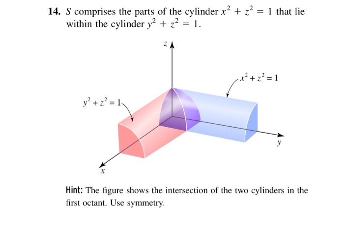 S Comprises The Parts Of The Cylinder X 2 Z 2 1 Chegg Com