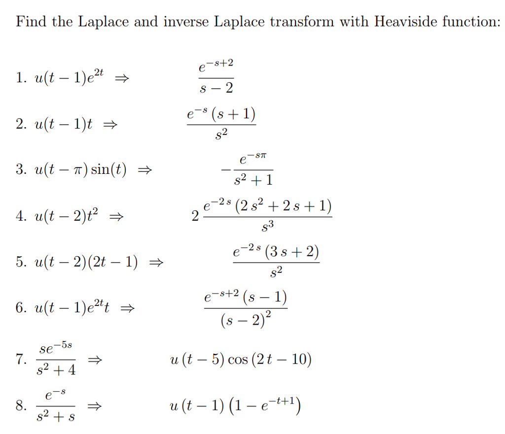 Find the Laplace and inverse Laplace transform with | Chegg.com