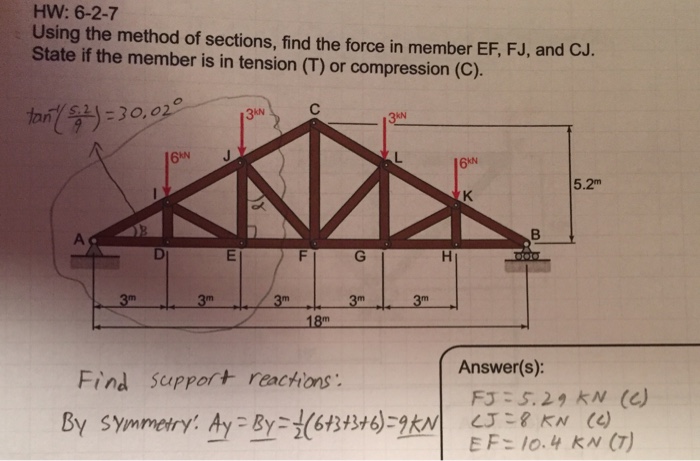 Solved Using The Method Of Sections Find The Force In Me Chegg Com