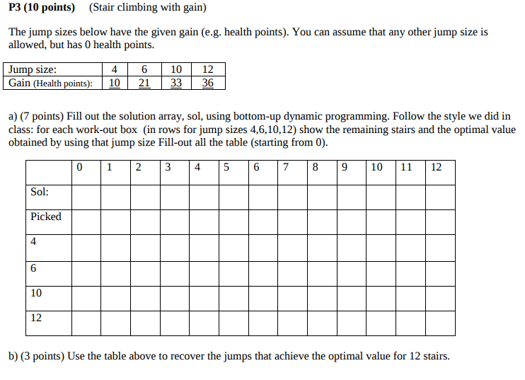 P3 (10 points) (Stair climbing with gain) The jump sizes below have the given gain (e.g. health points). You can assume that any other jump size is allowed, but has 0 health points. Jump size: 4 6 10 12 Gain (Health points): 10 2133 36 a) (7 points) Fill out the solution array, sol, using bottom-up dynamic programming. Follow the style we did in class: for each work-out box (in rows for jump sizes 4,6,10,12) show the remaining stairs and the optimal value obtained by using that jump size Fill-out all the table (starting from 0) 0 1 23 4 5 6 7 89 10 11 12 Sol: Picked 4 6 10 12 b) G points) Use the table above to recover h jums that achieve the optimal value for 12sais.