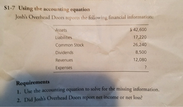 Solved Josh S Overhead Doors Reports The Following Financ