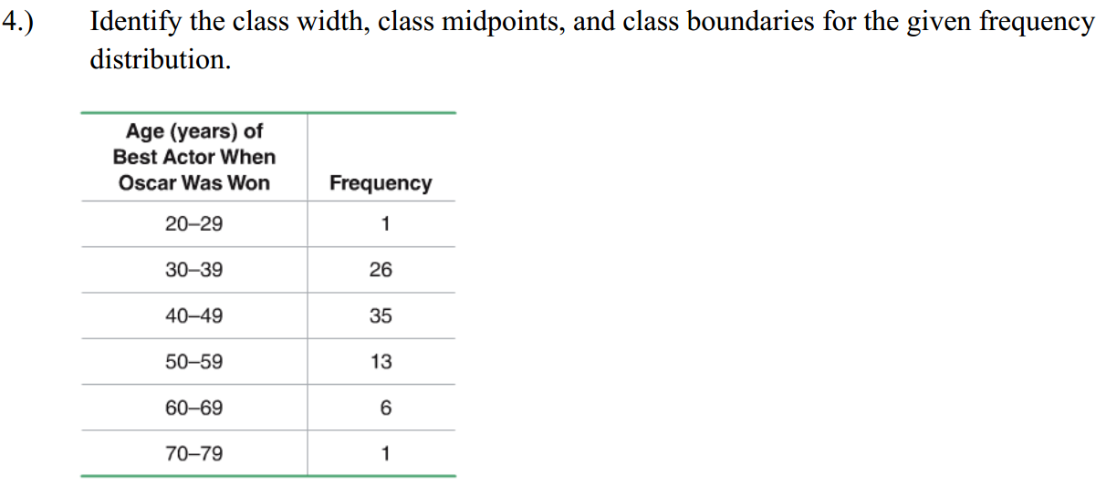 Solved Identify The Class Width, Class Midpoints, And Cla