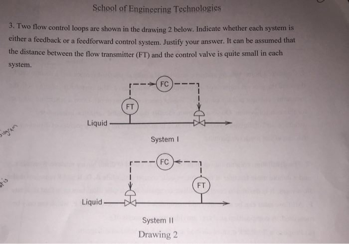 Solved: Two Flow Control Loops Are Shown In The Drawing 2 ... | Chegg.com