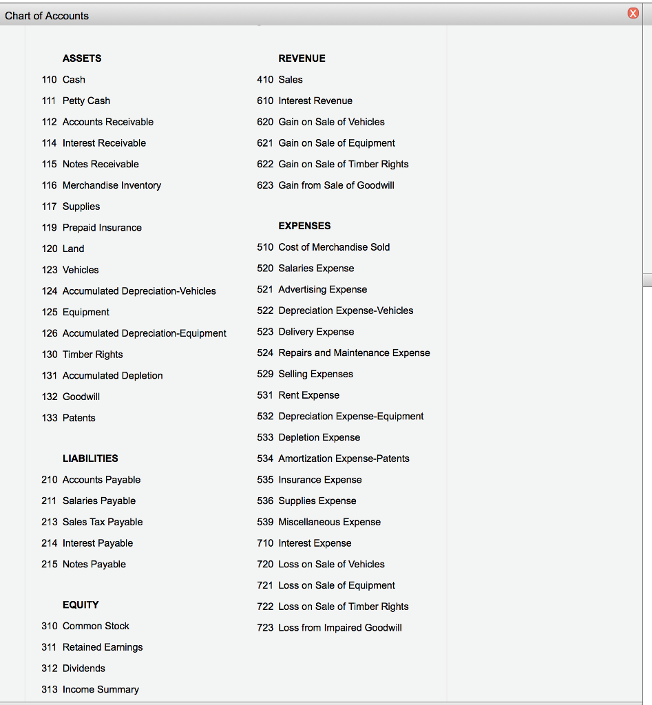 Inventory Chart Of Accounts