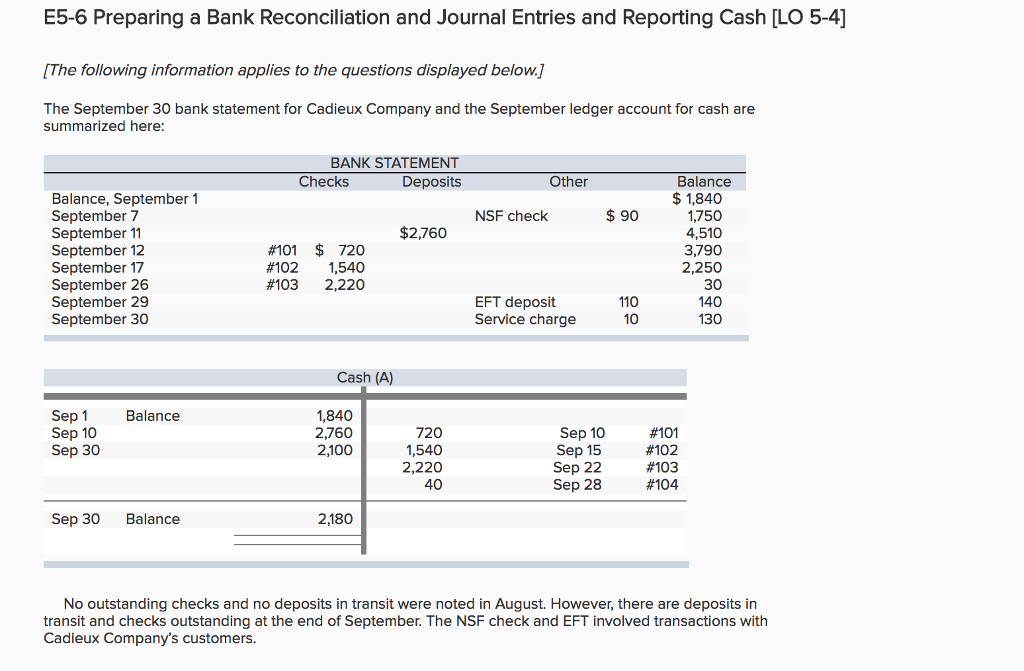 Solved E5 6 Preparing A Bank Reconciliation And Journal E