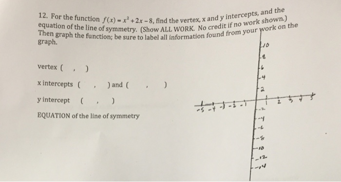 Solved For The Function F X X 2 2x 8 Find The Vertex X Chegg Com