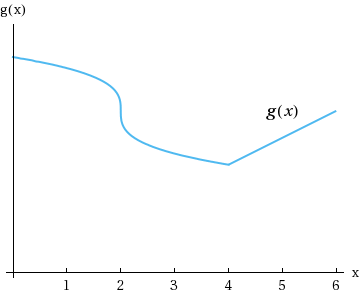 Sha_louise03  365:00:00:00 on X: I went on another backrooms tangent and  it come to my attention I I've visited multiple levels   / X