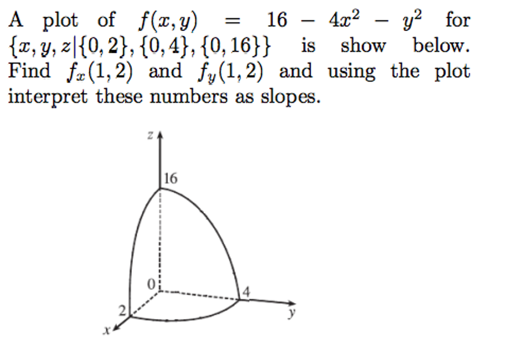 Solved A Plot Of F X Y 16 4x 2 Y 2 For X Y Z 0 Chegg Com