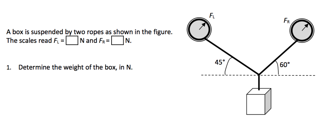 Solved 6 What Is The Central Value Of The X Component Of Chegg Com