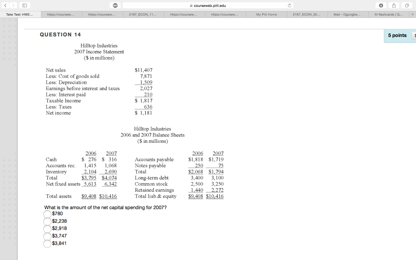 Solved What Is The Amount Of The Net Capital Spending For