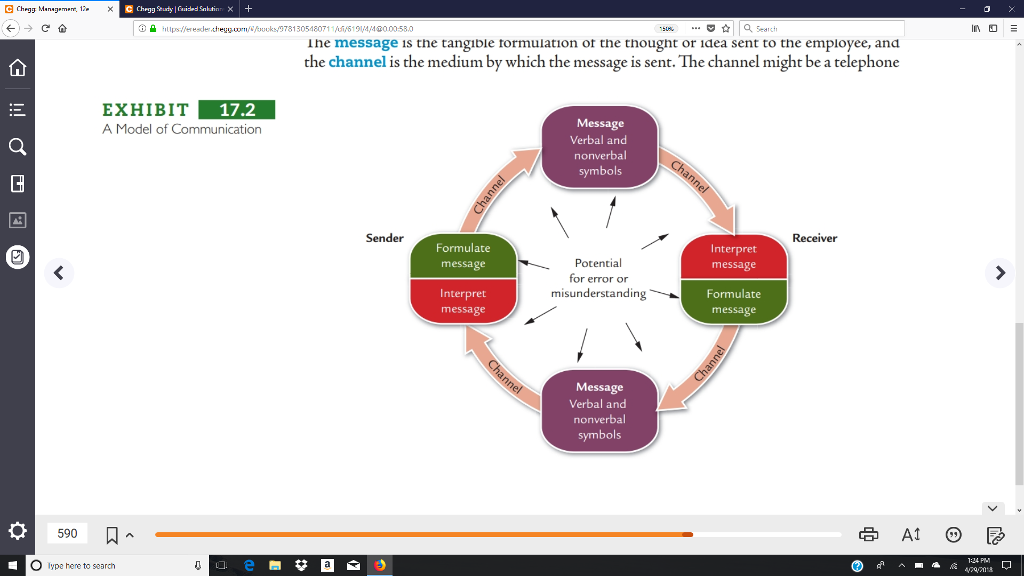 Question: Describe how this process (Model of communcationprocess) flows and how each element labelled in ...