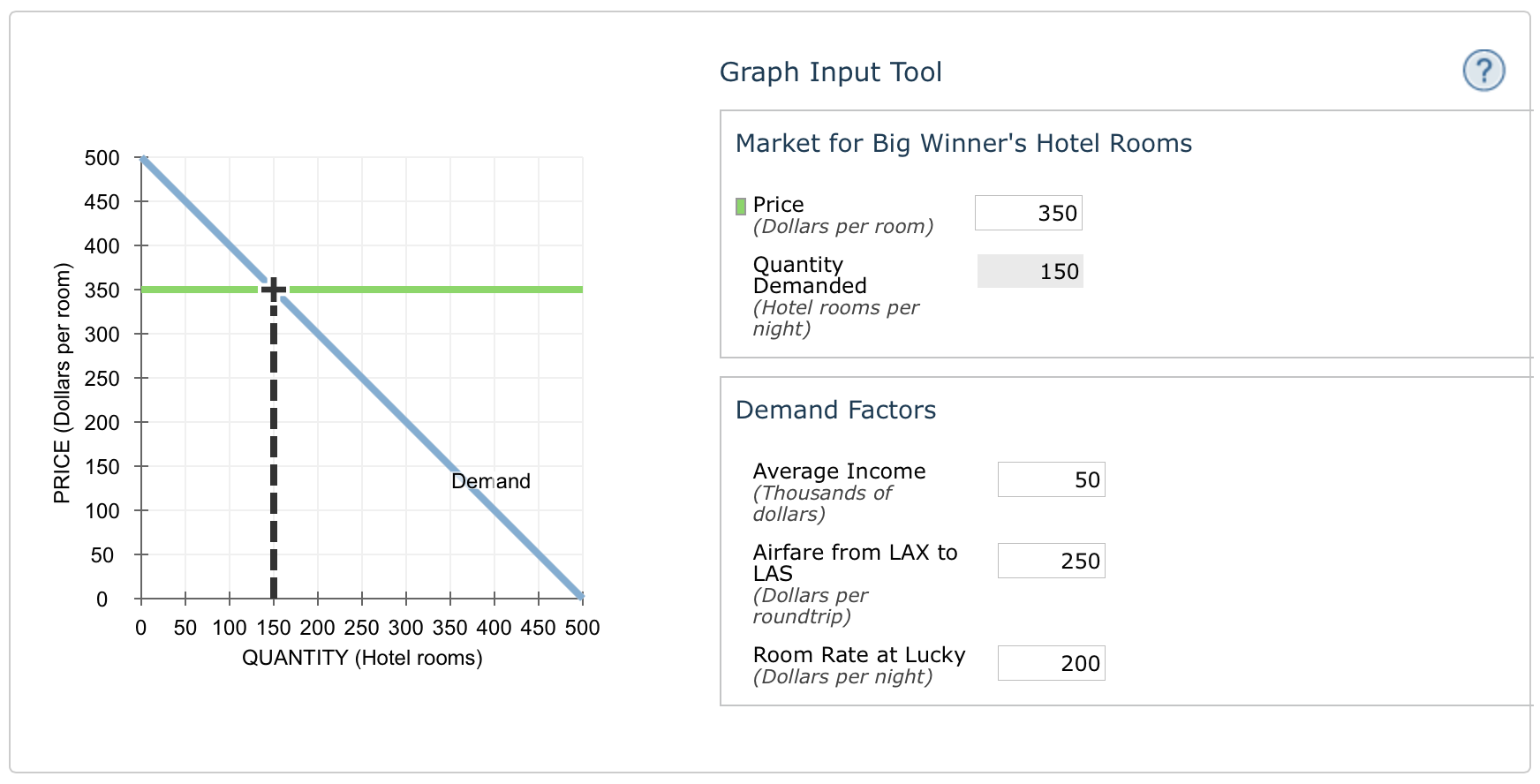 Application: elasticity and hotel rooms. th