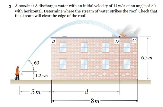 A nozzle at A discharges water with an initial velocity of 14m/s at an angle of 60 with horizontal. Determine where the stream of water strikes the roof. Check that the stream will clear the edge of the roof. 3. 6.5m 60 1.25m 5m ?rn--,