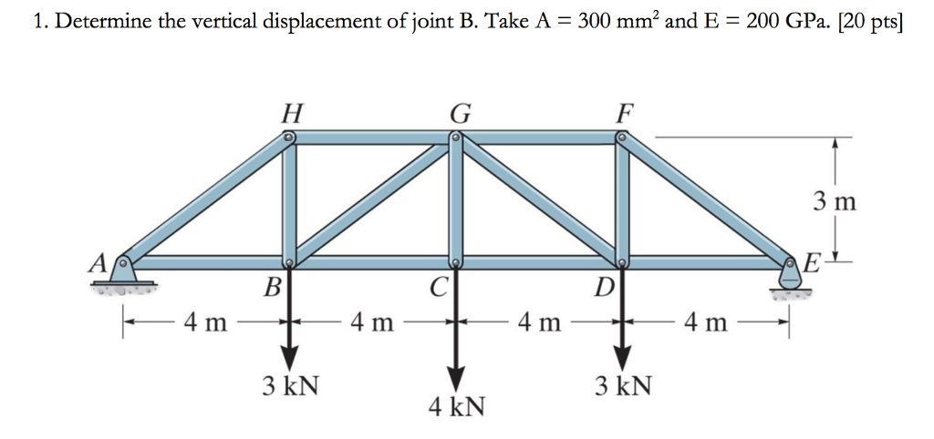 Determine org. Vertical Cross Section of a Cone. Support Joints of SHS Trusses. Using potential Energy method to find the displacement at node 4 in the Truss elements System.. 2. For the frame and loading shown, determine the components of all Forces acting on member ABC..