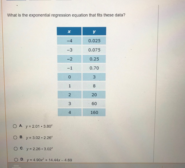 Solved What Is The Exponential Regression Equation That F Chegg Com