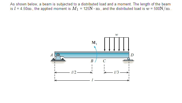 Solved What Are The Expressions For The Shear V And The Chegg Com